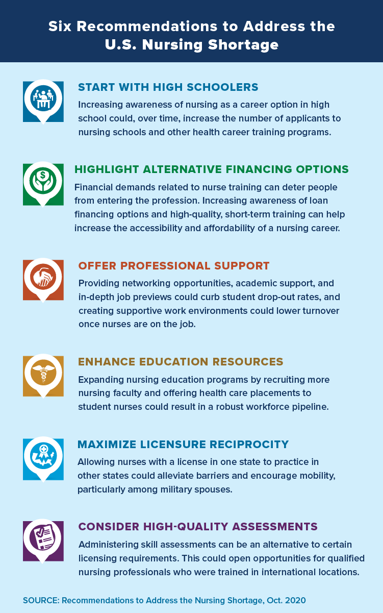 Infographic: Six Recommendations to Address the U.S. Nursing Shortage