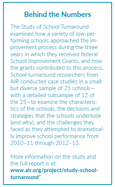 Did School Improvement Grants Work Anywhere? - Behind the Numbers