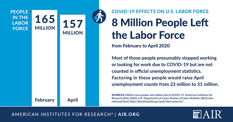 Infographic: COVID-19 Effects on U.S. Labor Force