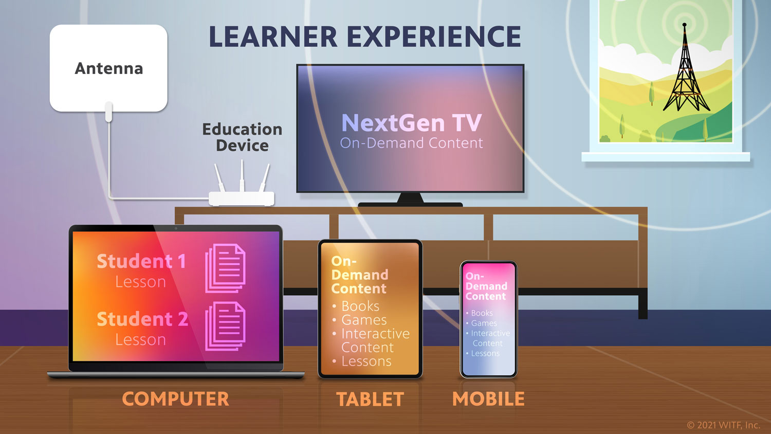 Image of the learning experience using datacasting