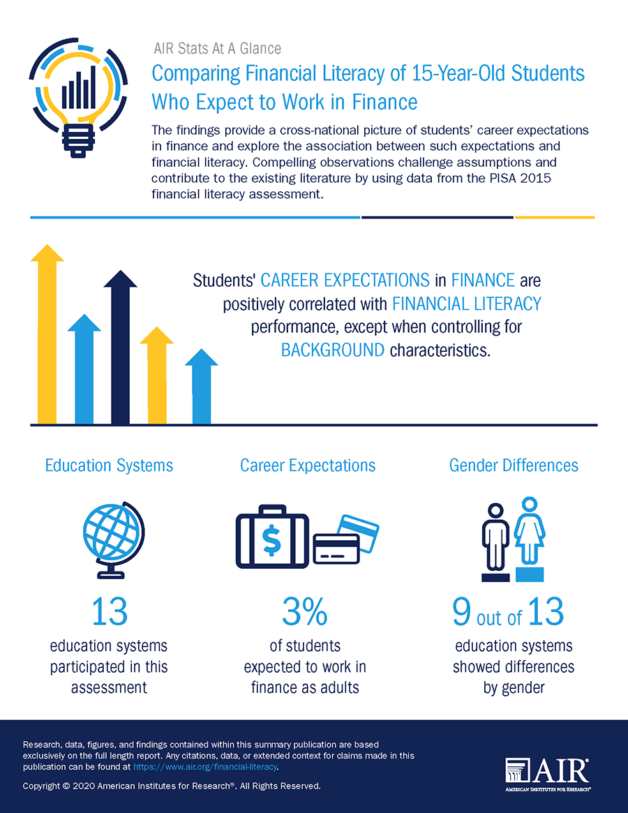Infographic: Stats-at-a-Glance: Comparing Financial Literacy of 15-Year-Old Students Who Expect to Work in Finance