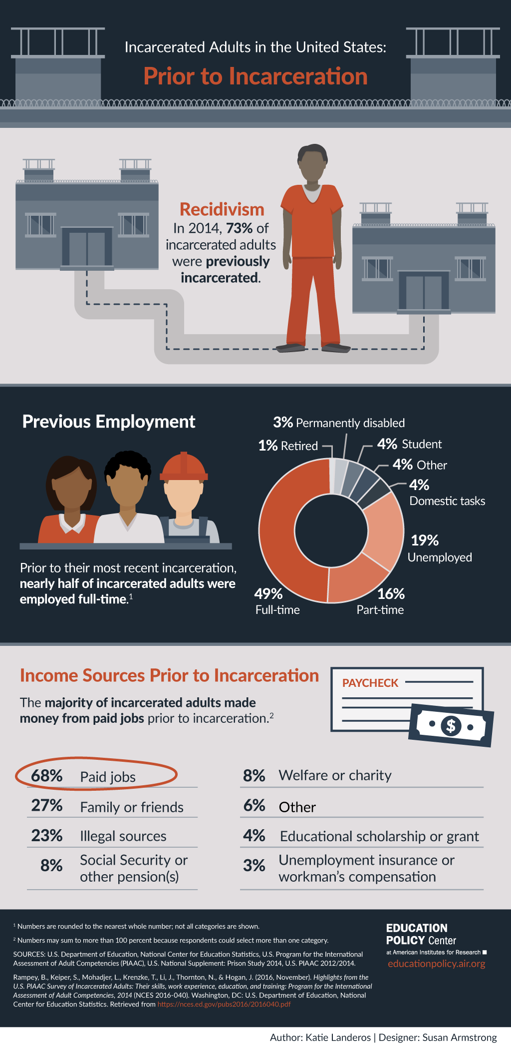 Does Incarceration Affect Recidivism