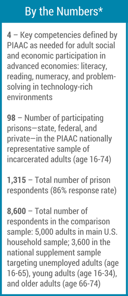 How Can We Slow Down Prison’s Revolving Door? - Behind the Numbers