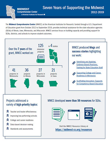 Image of infographic about MWCC