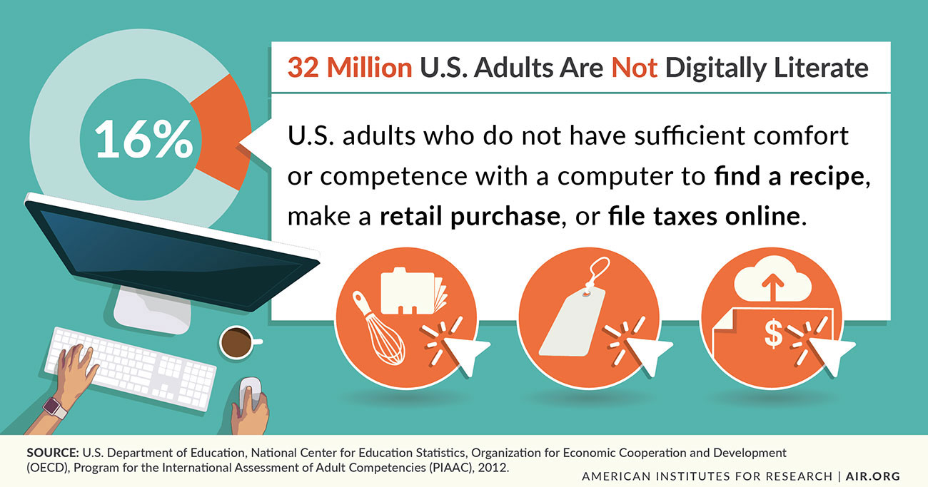 Infographic: 32 million U.S. adults are not digitally literate
