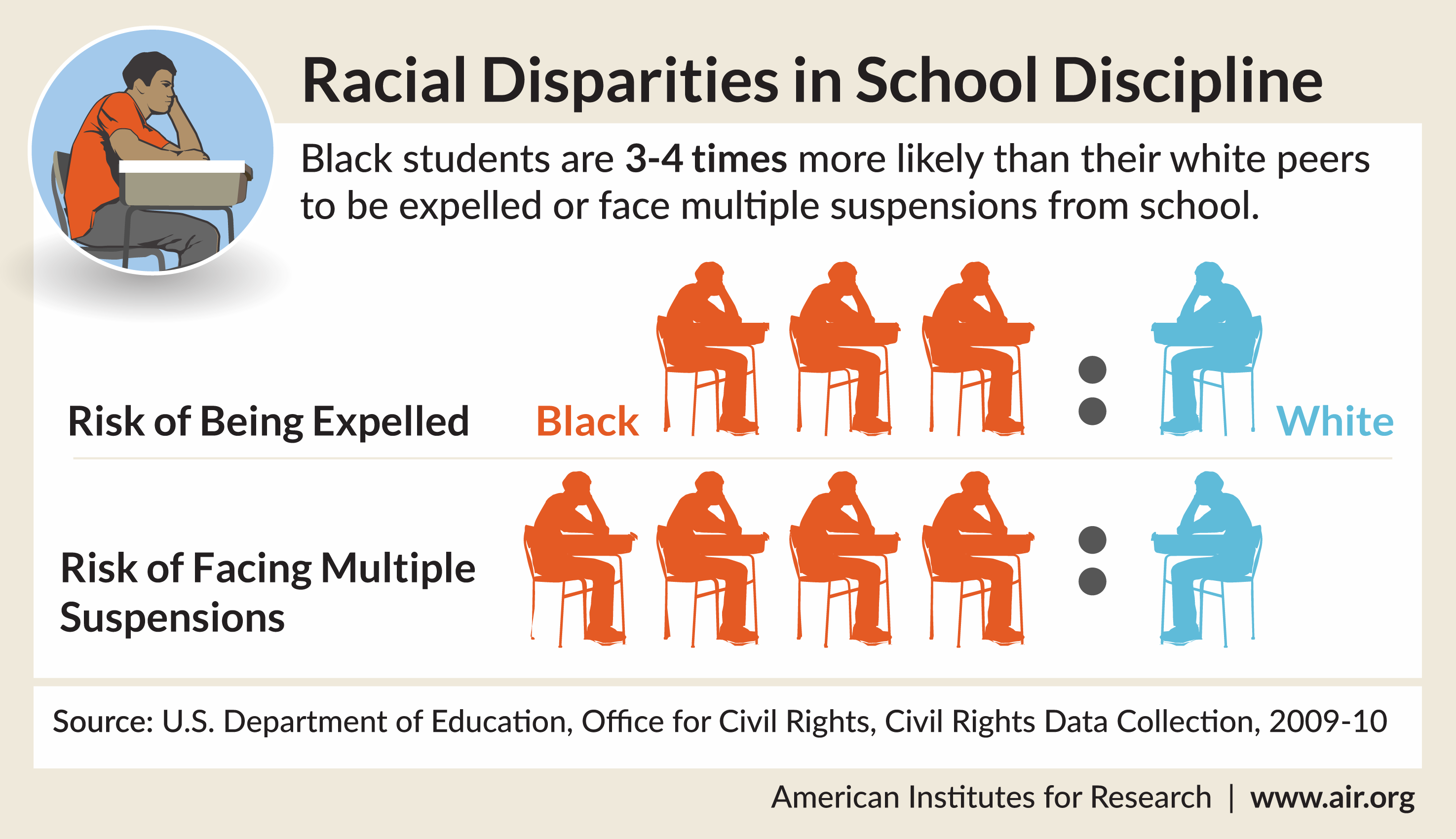 Racial Disparities in School Discipline Infographic