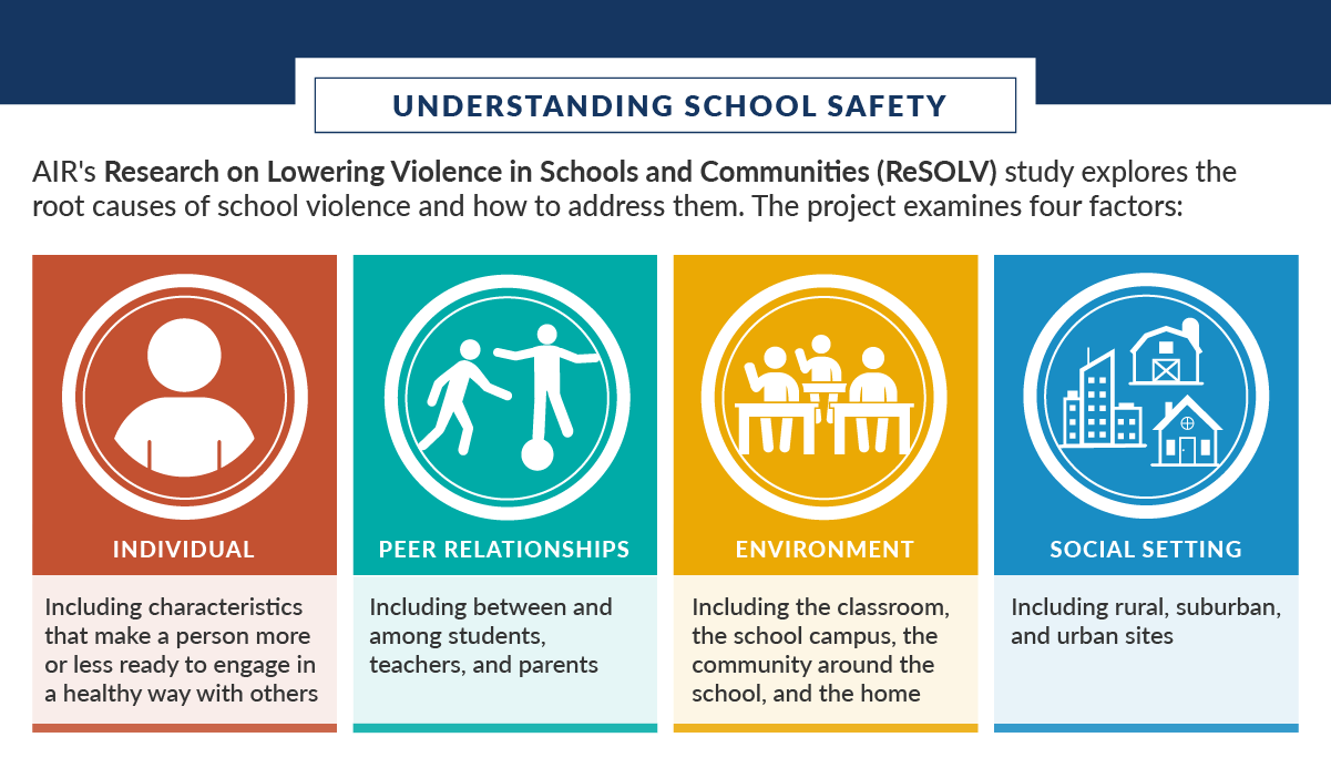 Infographic: Understanding School Safety