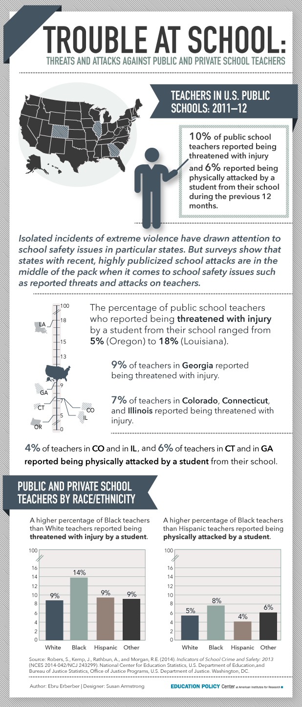 Infographic: Threats and Attacks Against Teachers