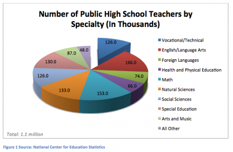 Who Are Today’s Career and Technical Education Teachers? - Pie Chart 1