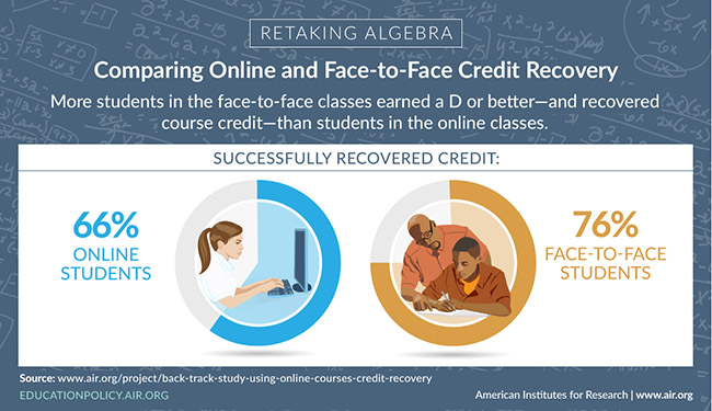 Infographic: Online Credit Recovery