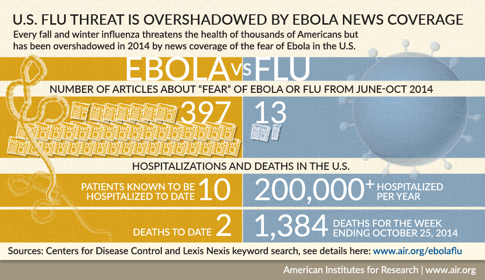 Ebola vs. Flu infographic