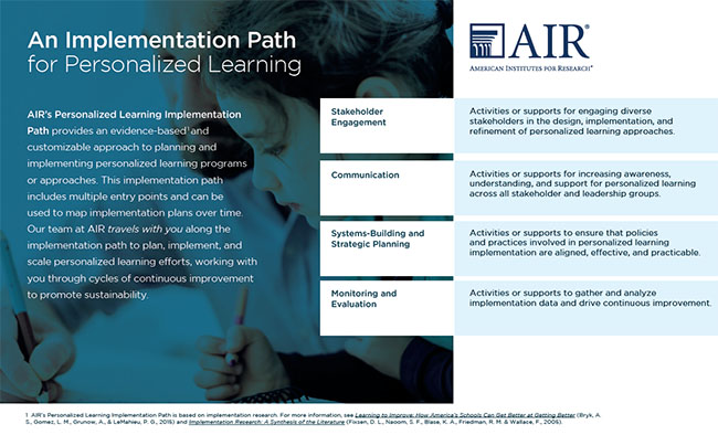 Image of personalized learning implementation path cover