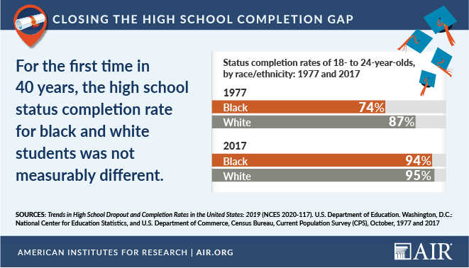 Infographic: Closing the High School Completion Gap