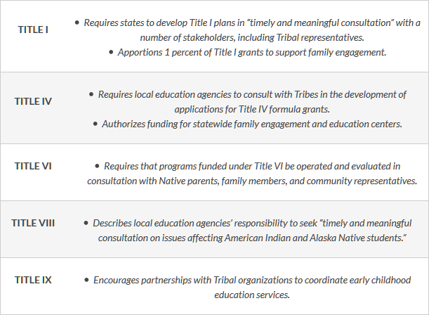 Graphic: Provisions for Provisions for Native American Family and Community Involvement in ESSA