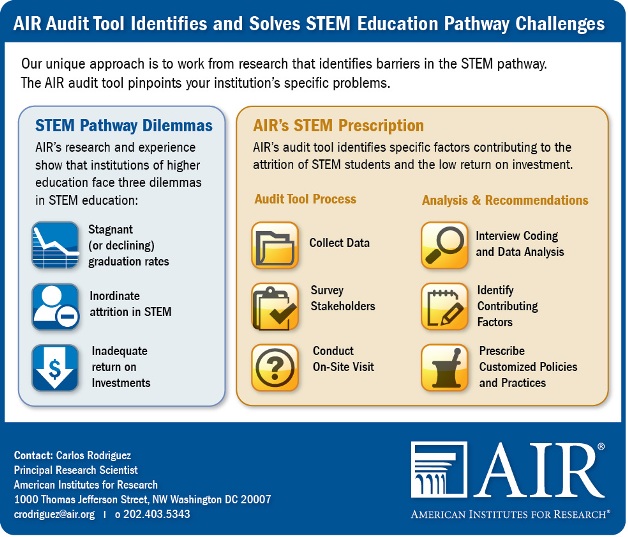 STEM Infographic
