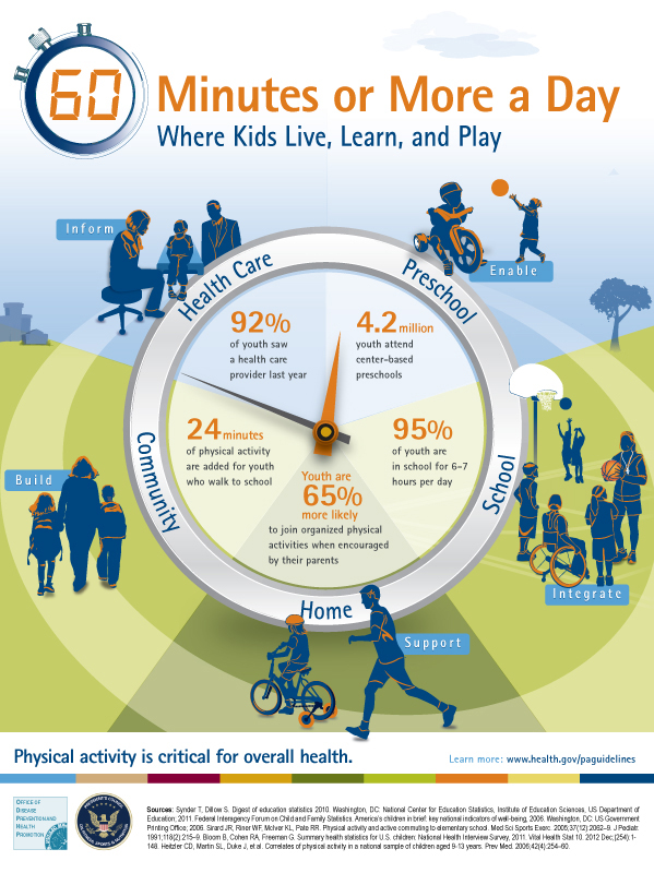 physical activity guidelines infographic