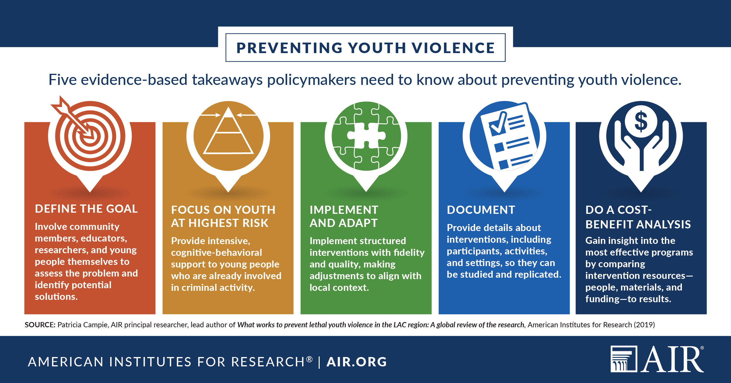 Infographic: Five Evidence-based Takeaways Policymakers Need to Know About Preventing Youth Violence