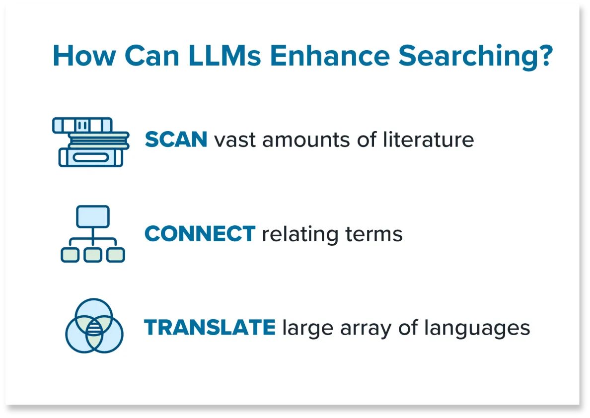 How Can LLMs Enhance Searching