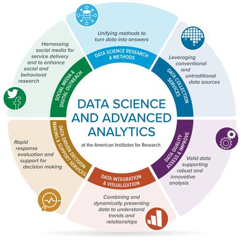 Infographic: Data Science and Advanced Analytics