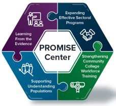 PROMISE Center infographic