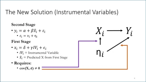 Instrumental variables webinar screenshot