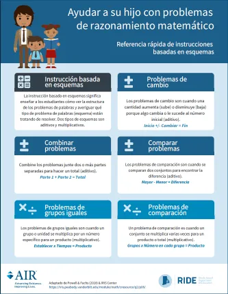 snapshot of schemas handout in spanish