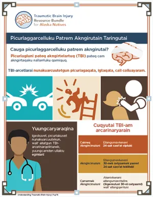 Yupik infographic snapshot