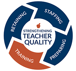 Staffing Preparing  Training Retaining  - Strengthening Teacher Quality
