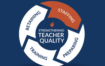 Image of graphic showing importance of staffing qualified teachers during the COVID pandemic