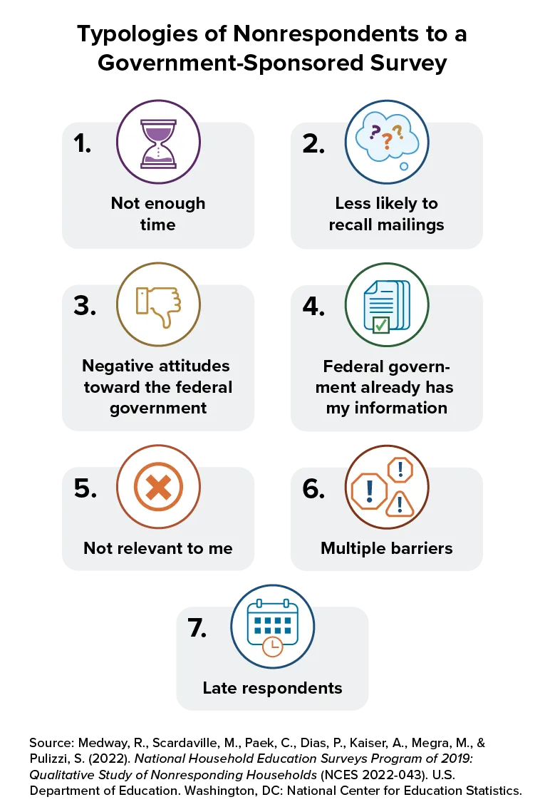 Typologies of Nonrespondents to a Government-Sponsored Survey