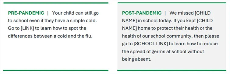 Infographic: sample text message to parents to combat absenteeism