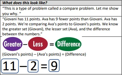 Snippet of one-pager showing a compare problem
