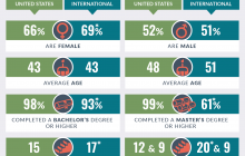 Infographic: How do U.S. teachers and principals compare with teachers, principals internationally?