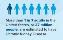 Graphic: More than 37 million people in the U.S. are estimated to have Chronic Kidney Disease