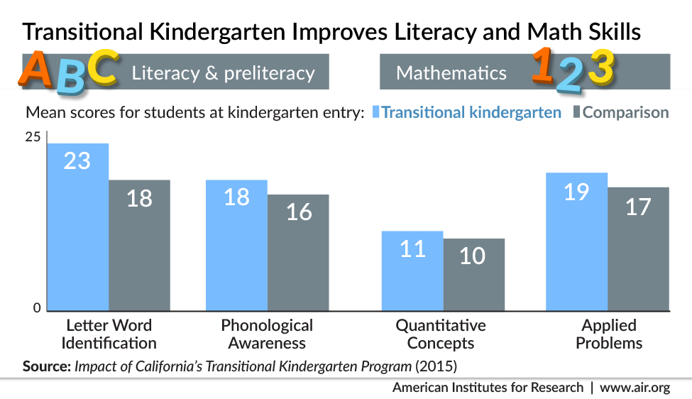 Infographic: Transitional Kindergarten
