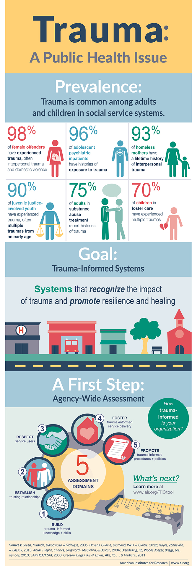 trauma informed therapy